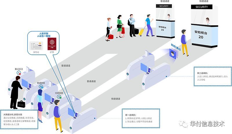 亮点不断！华付智慧机场高科技产品亮相民航安保科技展