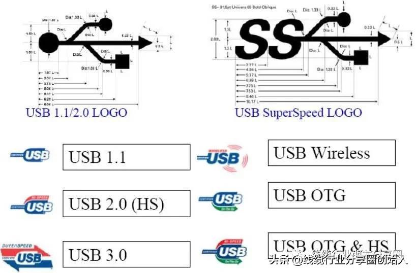 usb图形标识大全,usblogo