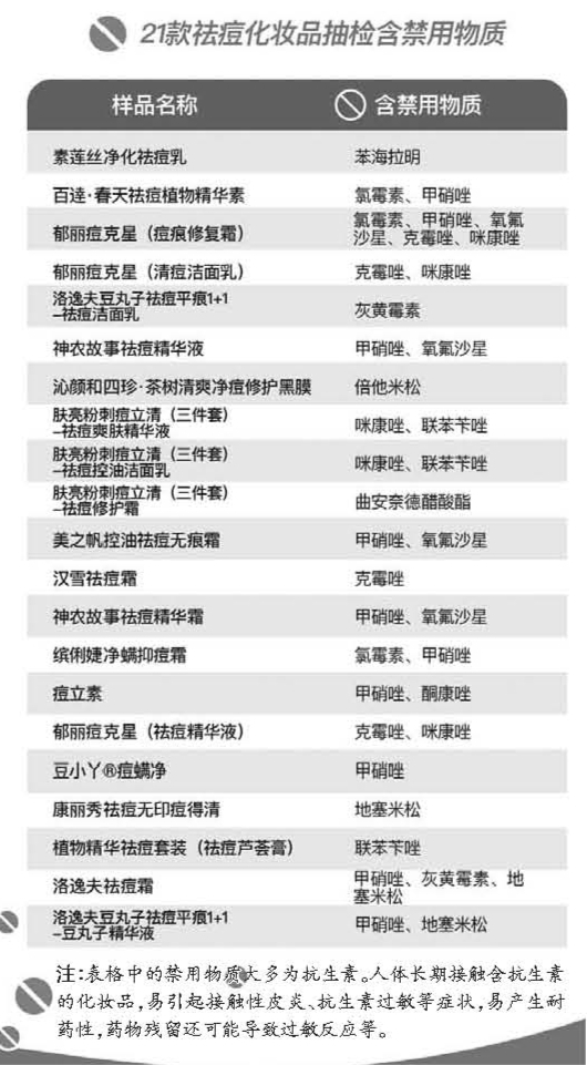 1600批次化妆品不合格名单,50批次化妆品不合格名单高清