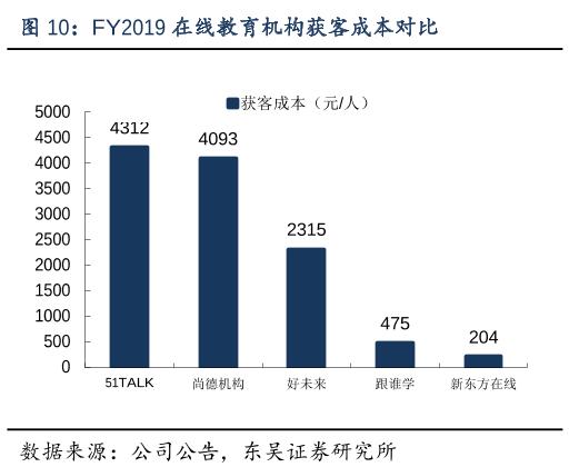 网络教培未来的航母，新东方在线全面分析（一）