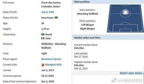 中超三豪门续约六大将，上港续最贵外援，恒大国安留本土核心