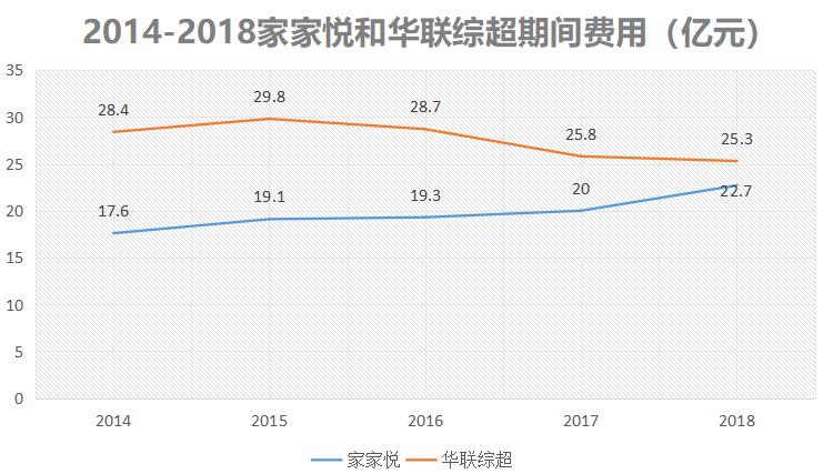 开华联超市赚钱吗,同样开超市为什么别人家生意好