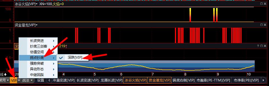 拐点抄底战法,拐点低吸战法