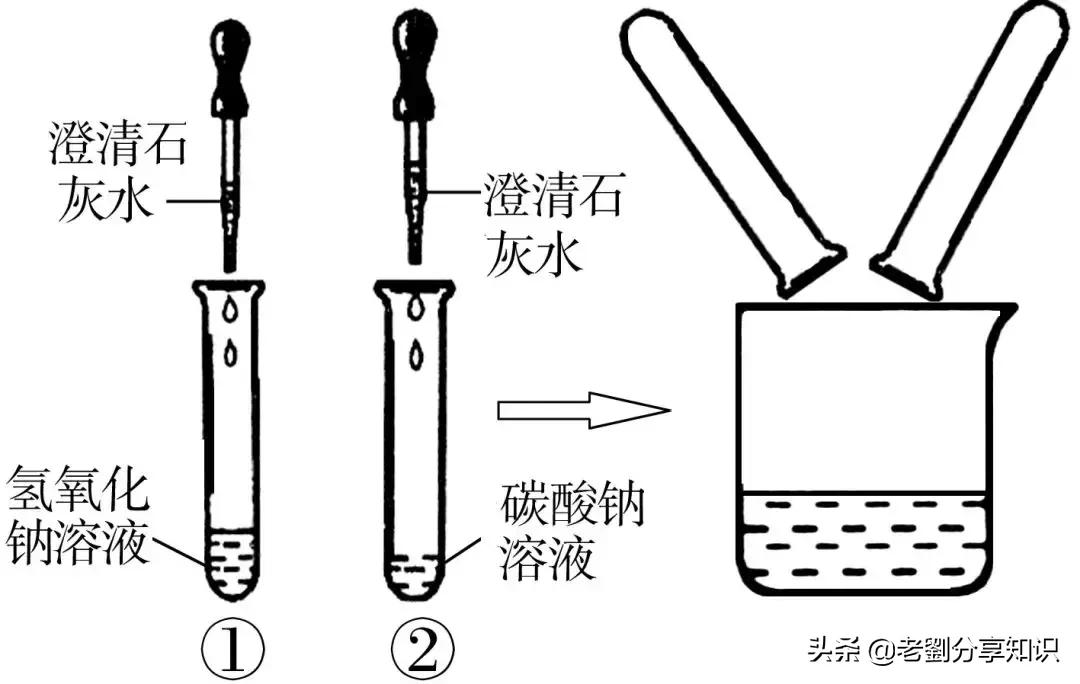 化学实验数据题带你秒杀初中,初三化学实验步骤速记