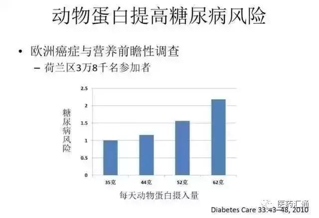 长期素食会诱发哪些疾病,科学验证吃什么抗癌症