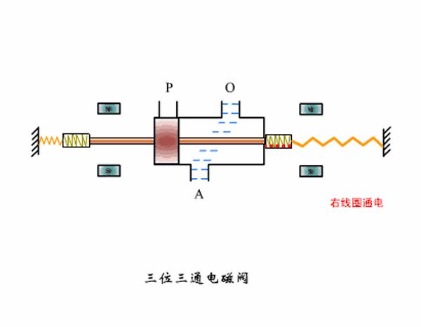 3位5通电磁阀工作原理教学视频,蒸汽电磁阀工作原理及常见故障