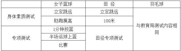 常州三中高中,常州市三中学校简介