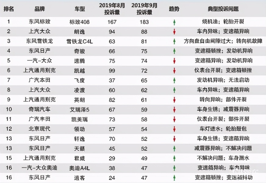 标致408为什么销量不高,标致408为什么销量差