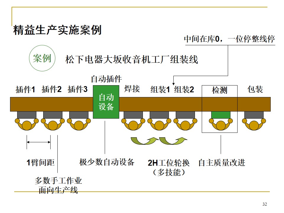 5s管理推行手册,车间5s标准化手册制作