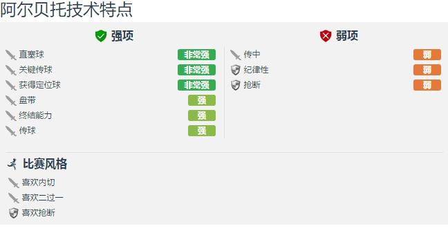 人物分析：利物浦的弃将阿尔贝托如何翻身成为蓝鹰10号的传承人