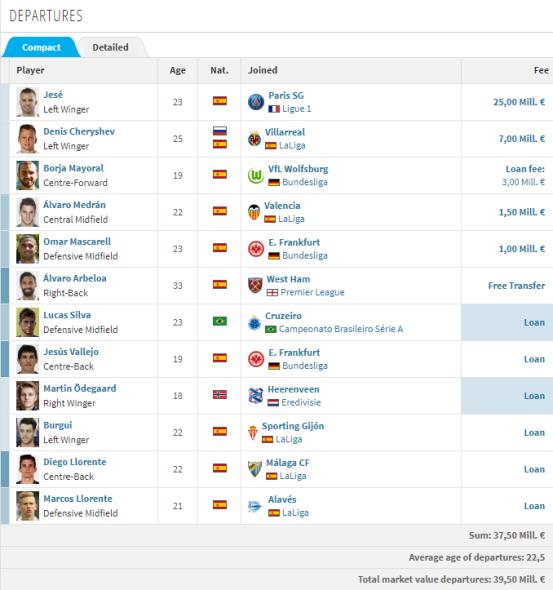 看了这篇文章，你就知道皇马今年夏天为什么有钱疯狂买人了