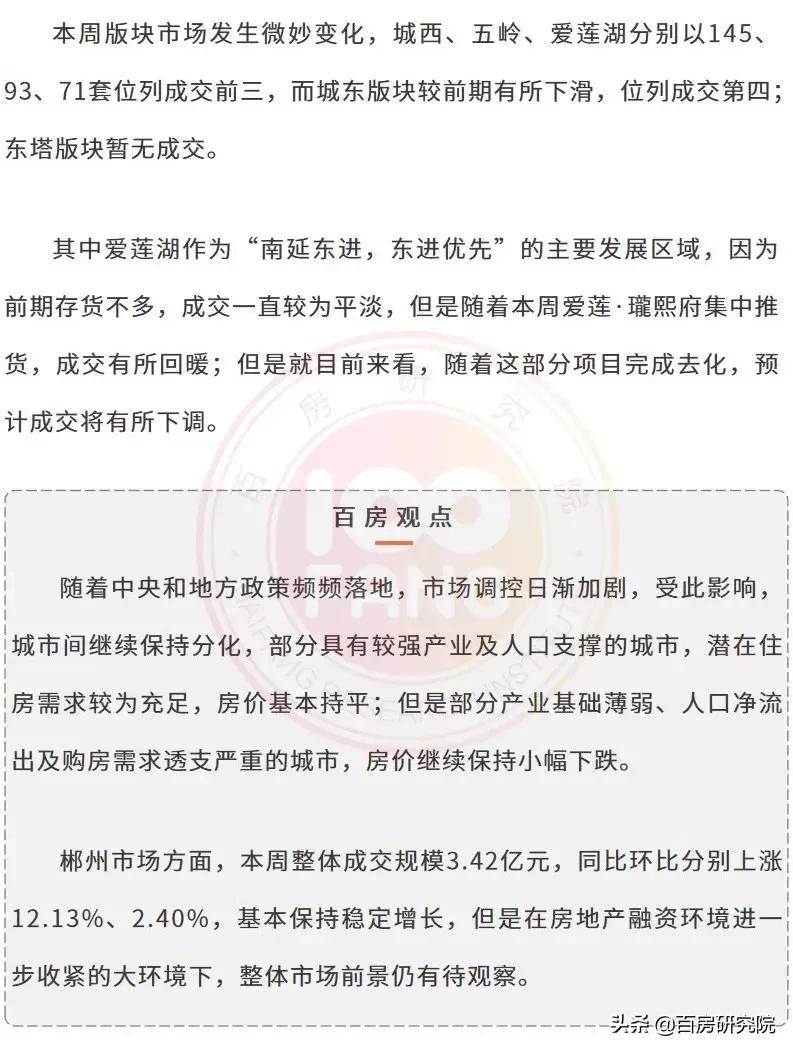 郴州楼市最新行情,郴州乾通时代广场32栋户型图