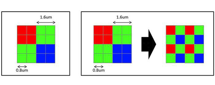 手机像素1亿加800万是什么意思,手机像素1亿与8000万有什么差距