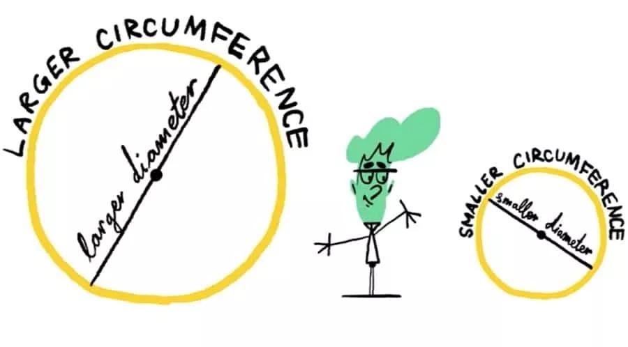 让孩子学习数学知识的动画片,8部能激发孩子数学兴趣动画片