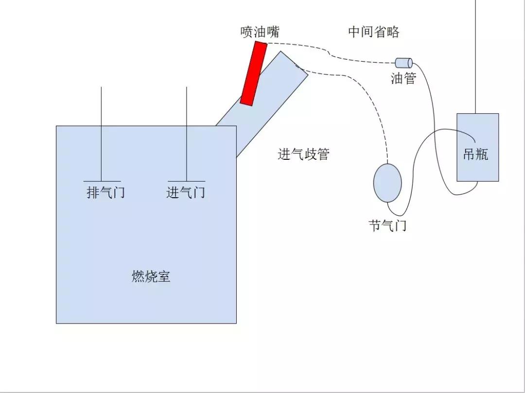 清洗发动机积碳在4s店还是外面,发动机积碳清洗4s店怎么操作的