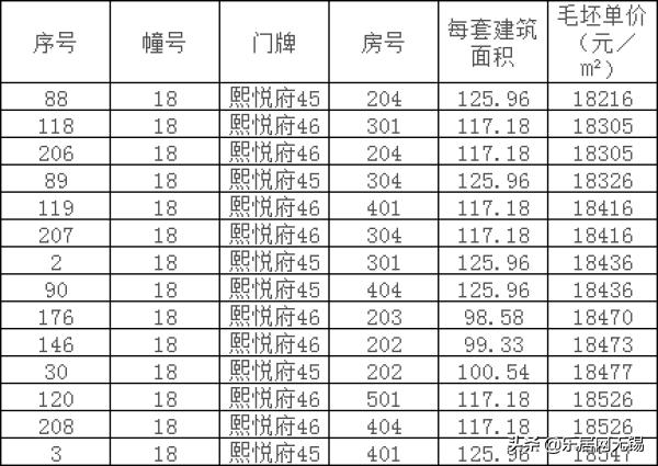 无锡滨湖区出售房源,无锡房产最低价房源