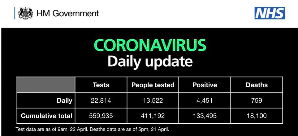英国医疗队支援,英国抗疫工作组