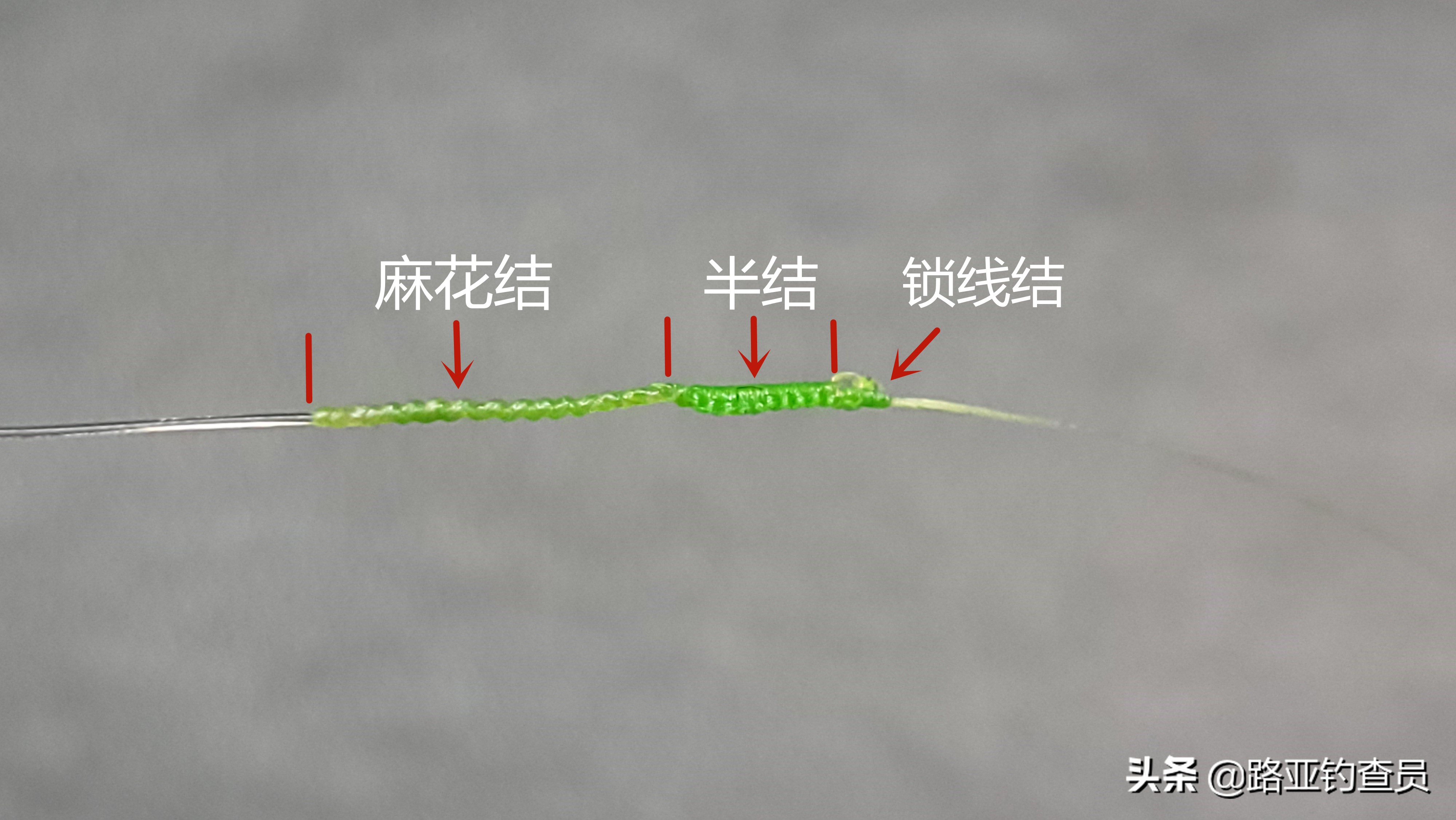 gt结与fg结的区别,GT结和FG结收尾