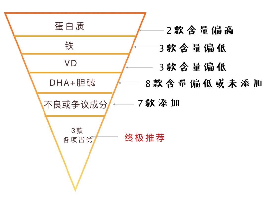 天猫奶粉2段热销排行榜,2段奶粉推荐榜性价比高的国产