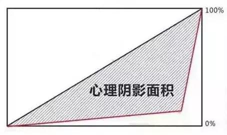 初次见红是红褐色,初次见红第二次多久比较好