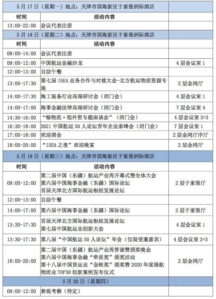 第三届航运周航运创新大会,第四届中国航运产业周