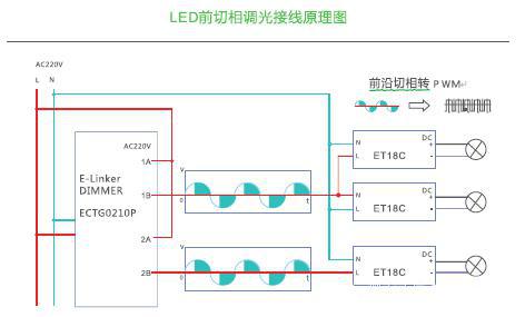 弱电智能系统-LED五种调光方式解析