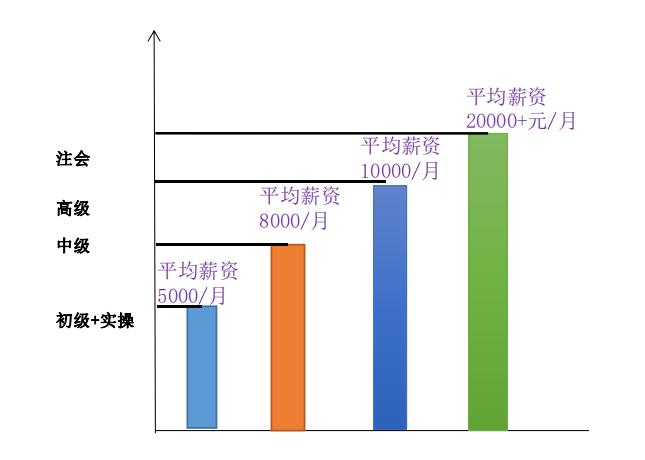 会计学看学校还是专业,会计学好就业吗