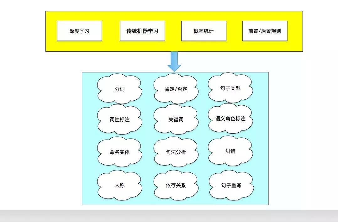浜烘満瀵硅瘽绯荤粺瑙ｈ,涓囩墿鏈夌伒浜烘満瀵硅瘽瑙ｆ瀽