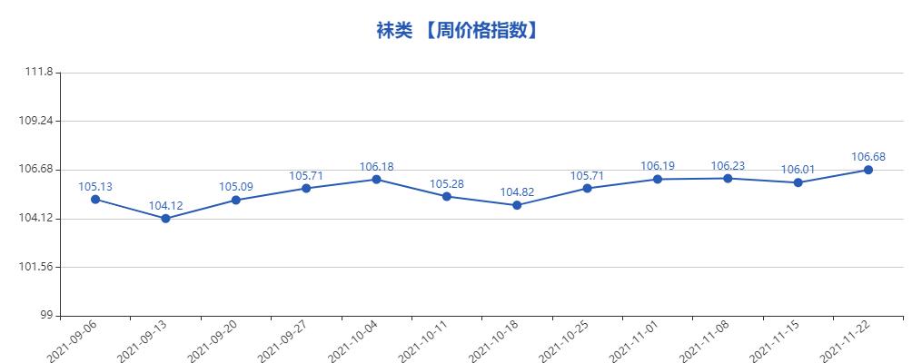 义乌市最新指数行情,义乌中国小商品数据