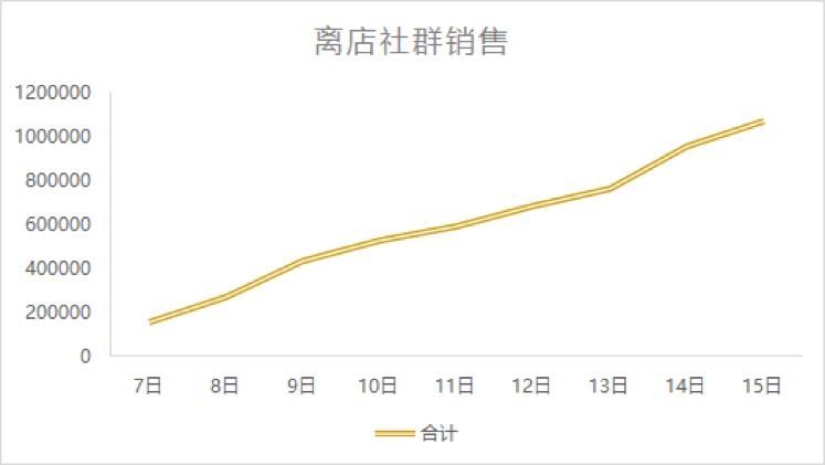 关了200多家门店,关了20多家店