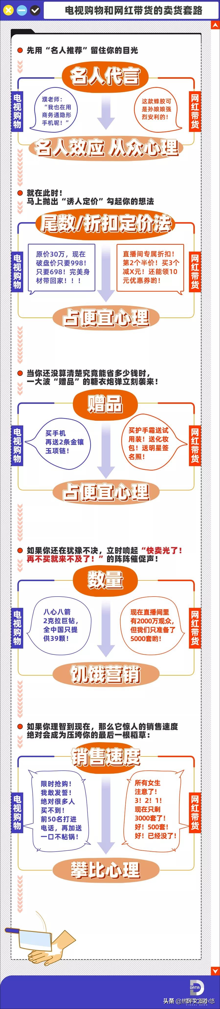 网红主播带货的套路,网红直播带货的套路