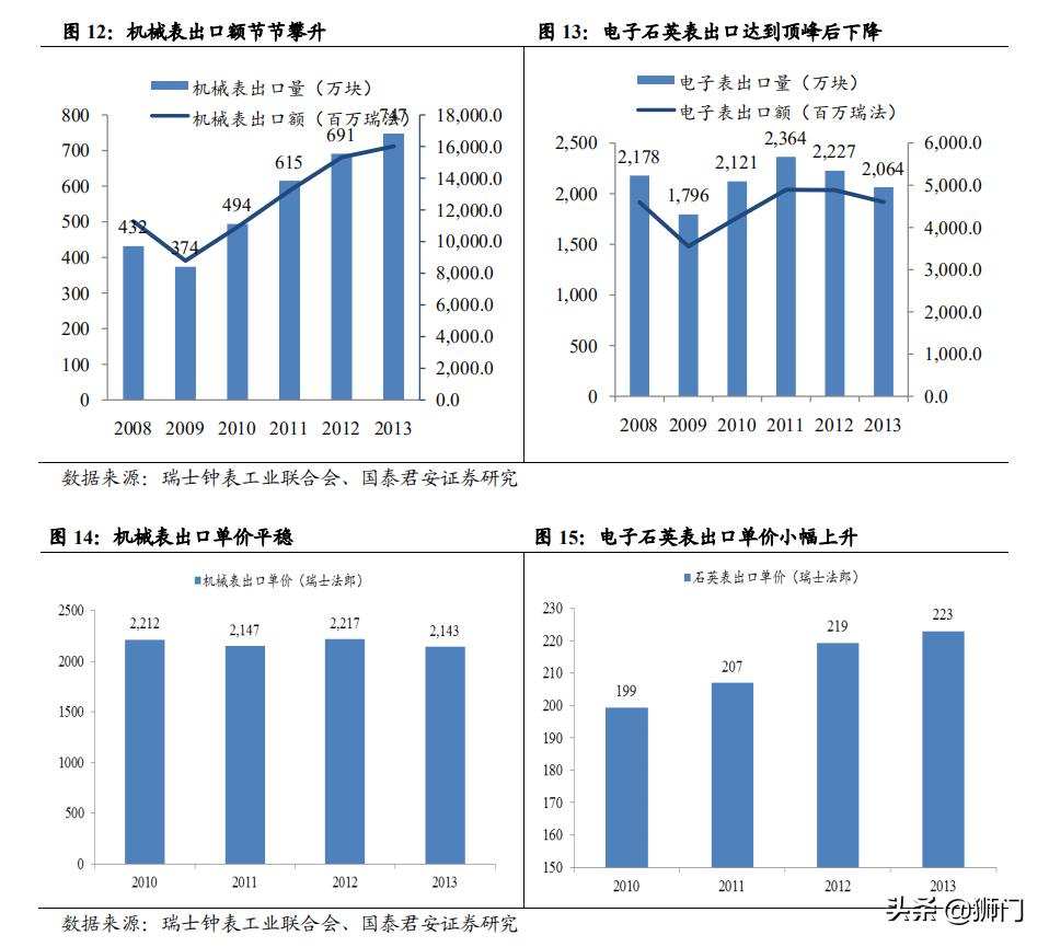 历峰和斯沃琪哪个集团手表可靠,历峰斯沃琪劳力士