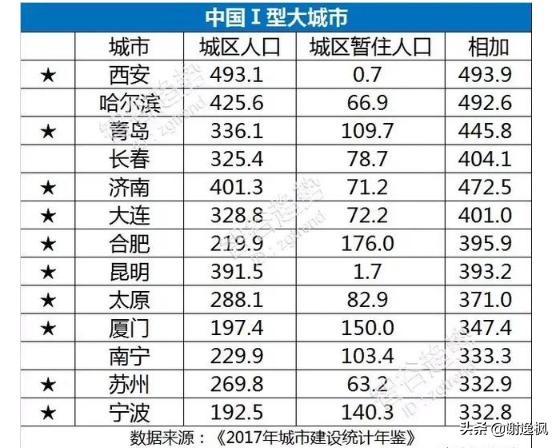 谢逸枫讲国家中心城市,谢逸枫现在怎么样了