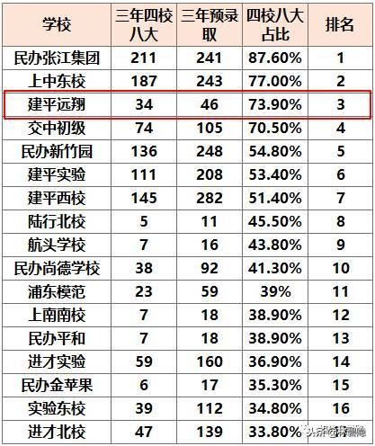 上海四大名校八大金刚及分校,上海四大金刚八大名校是哪些学校