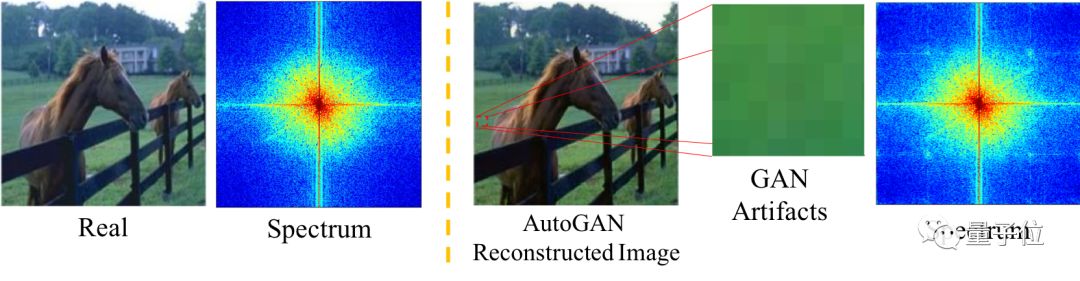 一个模型击溃12种AI造假,各种GAN与Deepfake都阵亡|已开源