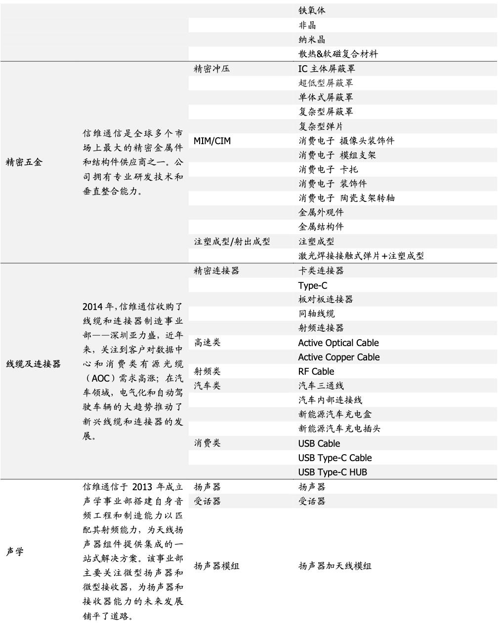 信维通信全球供应商,信维通信研发技术实力