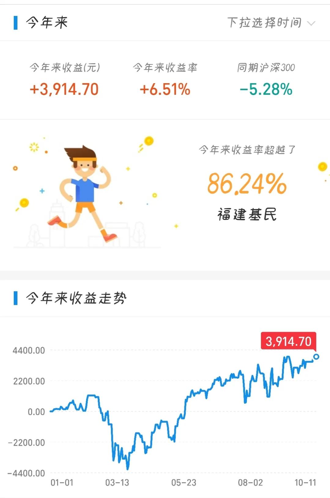 明星基金经理抑郁,2010年明星基金经理