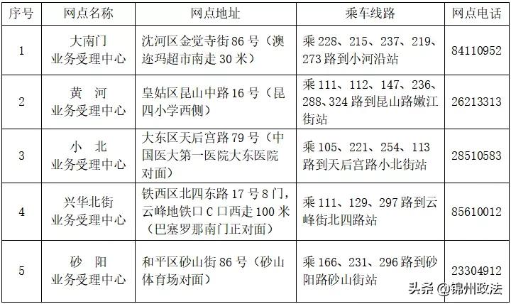 沈阳地铁卡和公交卡通用吗,沈阳地铁公交卡