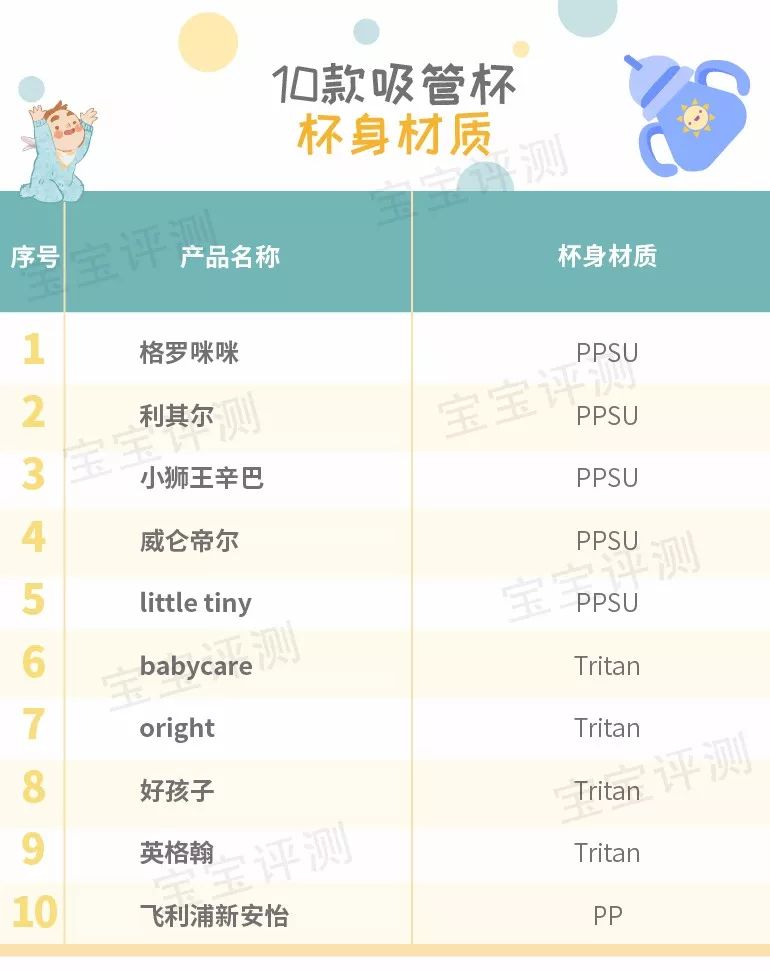 1-3岁宝宝专用吸管杯测评推荐,宝宝吸管杯碗测评排行