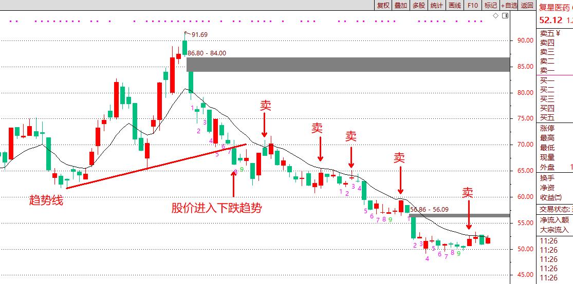 1分钟k线bbi指标的绝密用法,bbi多空均线原理