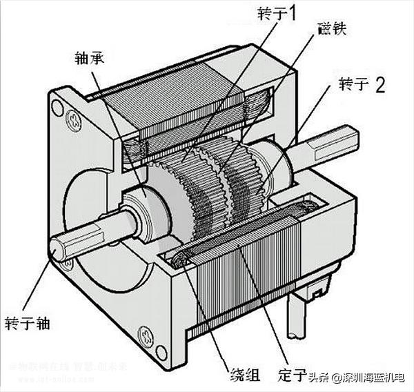 三菱伺服电机哪个品牌好,西门子伺服和三菱伺服对比
