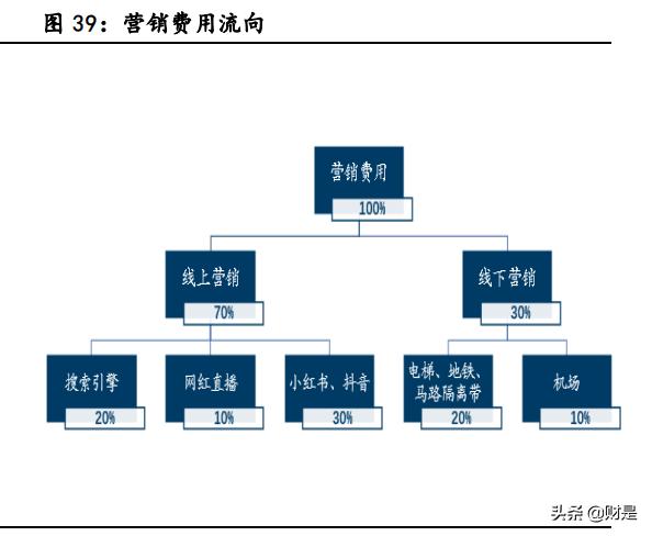 植发行业爆款视频,植发行业资质梳理