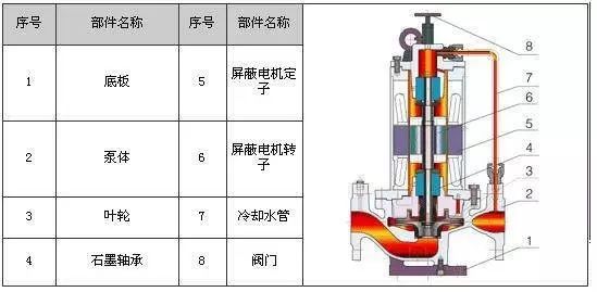 地泵基础知识讲解视频,泵的基础知识课件