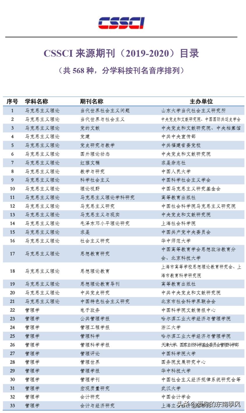中文期刊abcd分级表,期刊分类及图解