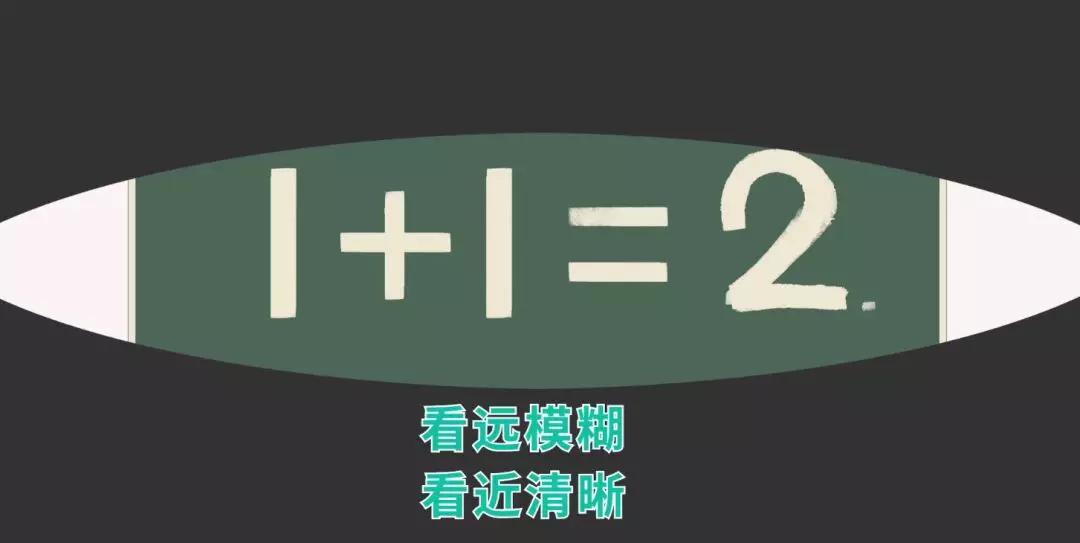 近视导致眼底病变的危害,近视弱视远视的危害