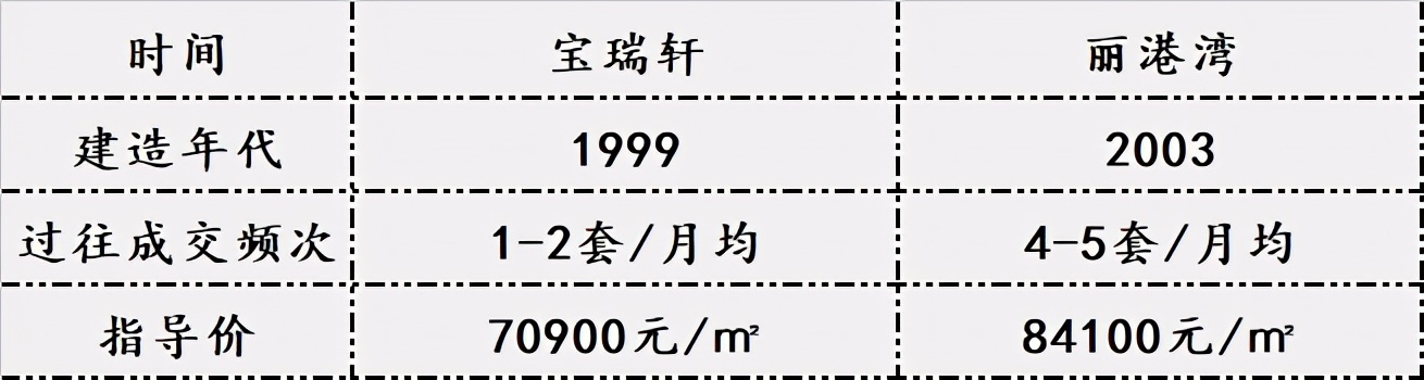 深圳指导价怎么定,深圳指导价什么时候出台