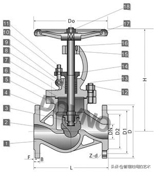 截止阀结构原理,截止阀结构原理图