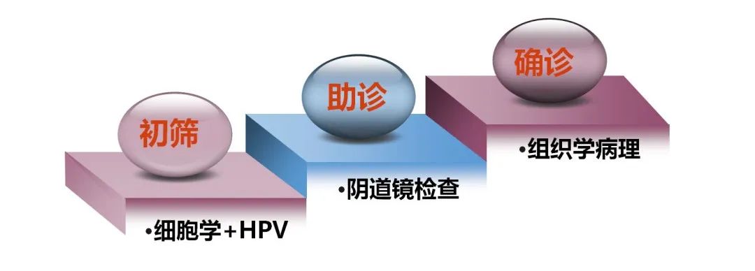 大夫说宫颈烂得很厉害,25岁女性宫颈烂了