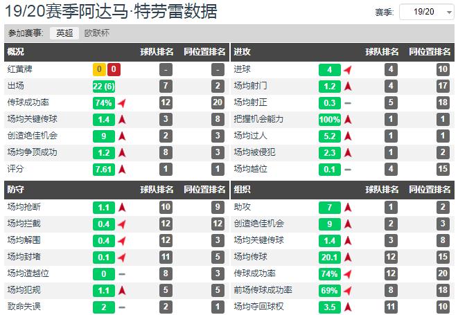 深度分析英超球员,解析英超最强球队实力与数据