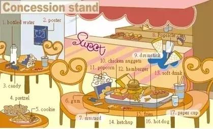 34张图让孩子记住英语中所有生活用词!给孩子收藏哦